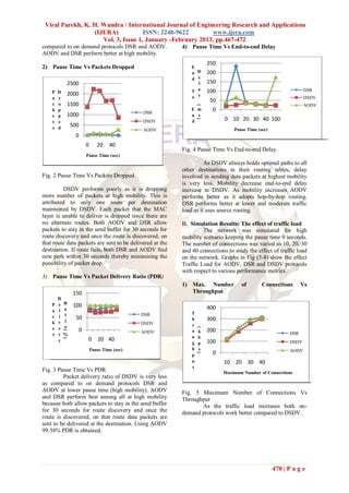 Viral Parekh, K. H. Wandra / International Journal of Engineering Research and Applications
                  (IJERA)            ISSN: 2248-9622        www.ijera.com
                     Vol. 3, Issue 1, January -February 2013, pp.467-472
compared to on demand protocols DSR and AODV.             4) Pause Time Vs End-to-end Delay
AODV and DSR perform better at high mobility.
                                                                      250
2) Pause Time Vs Packets Dropped                              E
                                                              n D     200
                                                              d e
            2500                                                l     150
    P   D                                                     T a     100                                       DSR
            2000
    a   r                                                     o y                                               DSDV
                                                                       50
    c   o   1500                                                                                                AODV




                                                                  (
    k   p
                                                 DSR
                                                              E m      0
    e   p   1000                                              n s
                                                                            0 10 20 30 40 100




                                                                  )
    t   e                                        DSDV         d
    s   d
                500
                                                 AODV                           Pause Time (sec)
                  0
                          0      20    40
                                                          Fig. 4 Pause Time Vs End-to-end Delay
                          Pause Time (sec)
                                                                    As DSDV always holds optimal paths to all
                                                          other destinations in their routing tables, delay
Fig. 2 Pause Time Vs Packets Dropped                      involved in sending data packets at highest mobility
                                                          is very less. Mobility decrease end-to-end delay
          DSDV performs poorly as it is dropping          increase in DSDV. As mobility increases AODV
more number of packets at high mobility. This is          performs better as it adopts hop-by-hop routing.
attributed to only one route per destination              DSR performs better at lower and moderate traffic
maintained by DSDV. Each packet that the MAC              load as it uses source routing.
layer is unable to deliver is dropped since there are
no alternate routes. Both AODV and DSR allow              B. Simulation Results: The effect of traffic load
packets to stay in the send buffer for 30 seconds for              The network was simulated for high
route discovery and once the route is discovered, on      mobility scenario keeping the pause time 0 seconds.
that route data packets are sent to be delivered at the   The number of connections was varied as 10, 20, 30
destination. If route fails, both DSR and AODV find       and 40 connections to study the effect of traffic load
new path within 30 seconds thereby minimizing the         on the network. Graphs in Fig (5-8) show the effect
possibility of packet drop.                               Traffic Load for AODV, DSR and DSDV protocols
                                                          with respect to various performance metrics.
3) Pause Time Vs Packet Delivery Ratio (PDR)
                                                          1) Max. Number           of        Connections       Vs
                 150                                         Throughput
        D
            R
    P   e        100                                                  400
    a   l   a
            t                                    DSR          T
    c   i         50
            i                                                 h       300
    k   v                                        DSDV
            o                                                 r
                                                                  (




    e   e             0                                               200
            (




                                                 AODV         o   k
    t   r   %                                                                                            DSR
                                                              u   b
                           0      20 40
            )




        y                                                             100                                DSDV
                                                              g   p
                              Pause Time (sec)                h   s                                      AODV
                                                                        0
                                                                  )




                                                              p
                                                              u             10 20 30 40
                                                              t
Fig. 3 Pause Time Vs PDR                                                    Maximum Number of Connections
         Packet delivery ratio of DSDV is very less
as compared to on demand protocols DSR and
AODV at lower pause time (high mobility). AODV            Fig. 5 Maximum Number of Connections Vs
and DSR perform best among all at high mobility           Throughput
because both allow packets to stay in the send buffer            As the traffic load increases both on-
for 30 seconds for route discovery and once the           demand protocols work better compared to DSDV.
route is discovered, on that route data packets are
sent to be delivered at the destination. Using AODV
99.38% PDR is obtained.




                                                                                                   470 | P a g e
 