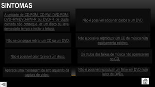 SINTOMAS
A unidade de CD-ROM, CD-RW, DVD-ROM,
DVD+RW/DVD-RW/-R ou DVD+R de dupla
camada não consegue ler um disco ou leva
demasiado tempo a iniciar a leitura.
Não se consegue retirar um CD ou um DVD.
Não é possível criar (gravar) um disco.
Não é possível adicionar dados a um DVD.
Não é possível reproduzir um CD de música num
equipamento estéreo.
Os títulos das faixas de música não aparecerem
no CD.
Aparece uma mensagem de erro aquando da
captura de vídeo.
Não é possível reproduzir um filme em DVD num
leitor de DVDs.
 