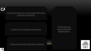 CAUSAS POSSÍVEIS
A conta do fornecedor de serviços Internet (ISP) não foi
configurado corretamente.
O modem não foi configurado corretamente.
O Web browser não foi configurado corretamente.
O ISP pode não se
encontrar disponível
temporariamente.
 