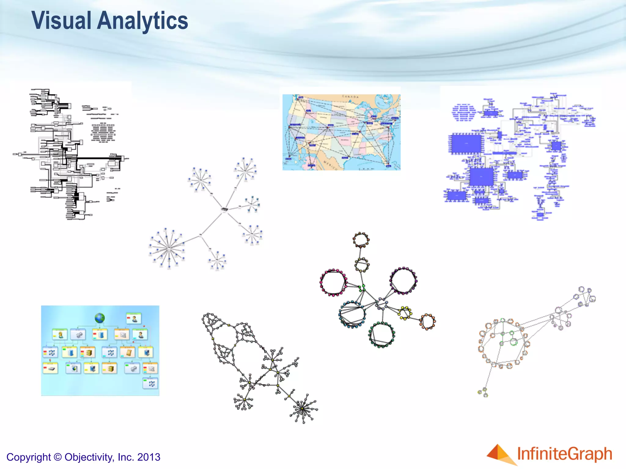 Visual Analytics
Copyright © Objectivity, Inc. 2013
 