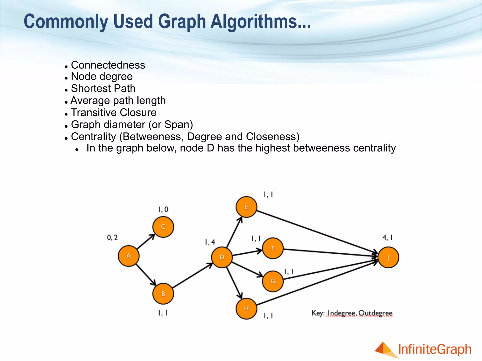 Commonly Used Graph Algorithms...
l  Connectedness
l  Node degree
l  Shortest Path
l  Average path length
l  Transitive Closure
l  Graph diameter (or Span)
l  Centrality (Betweeness, Degree and Closeness)
l  In the graph below, node D has the highest betweeness centrality
 