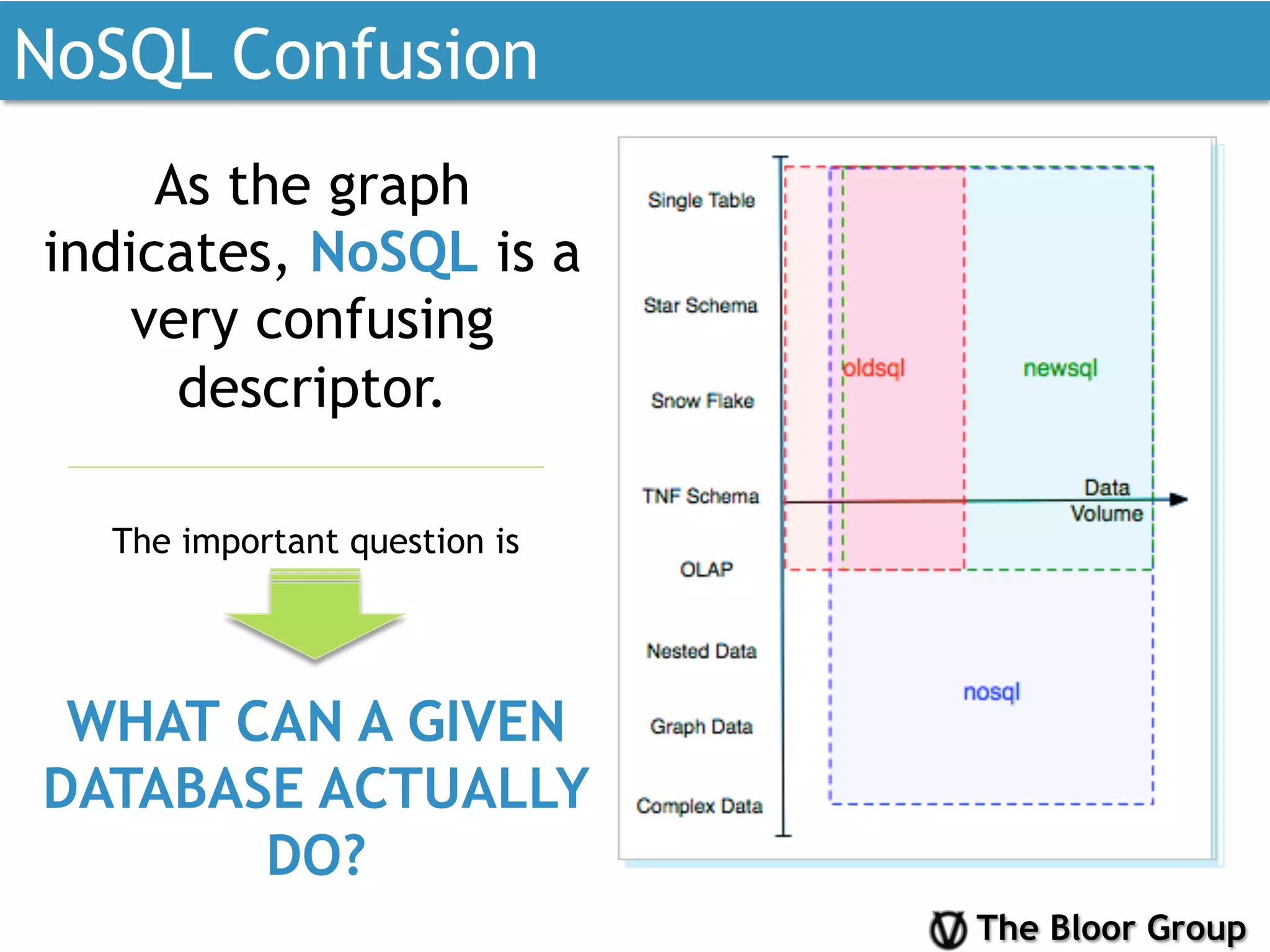The Bloor Group
NoSQL Confusion
As the graph
indicates, NoSQL is a
very confusing
descriptor.
WHAT CAN A GIVEN
DATABASE ACTUALLY
DO?
The important question is
 