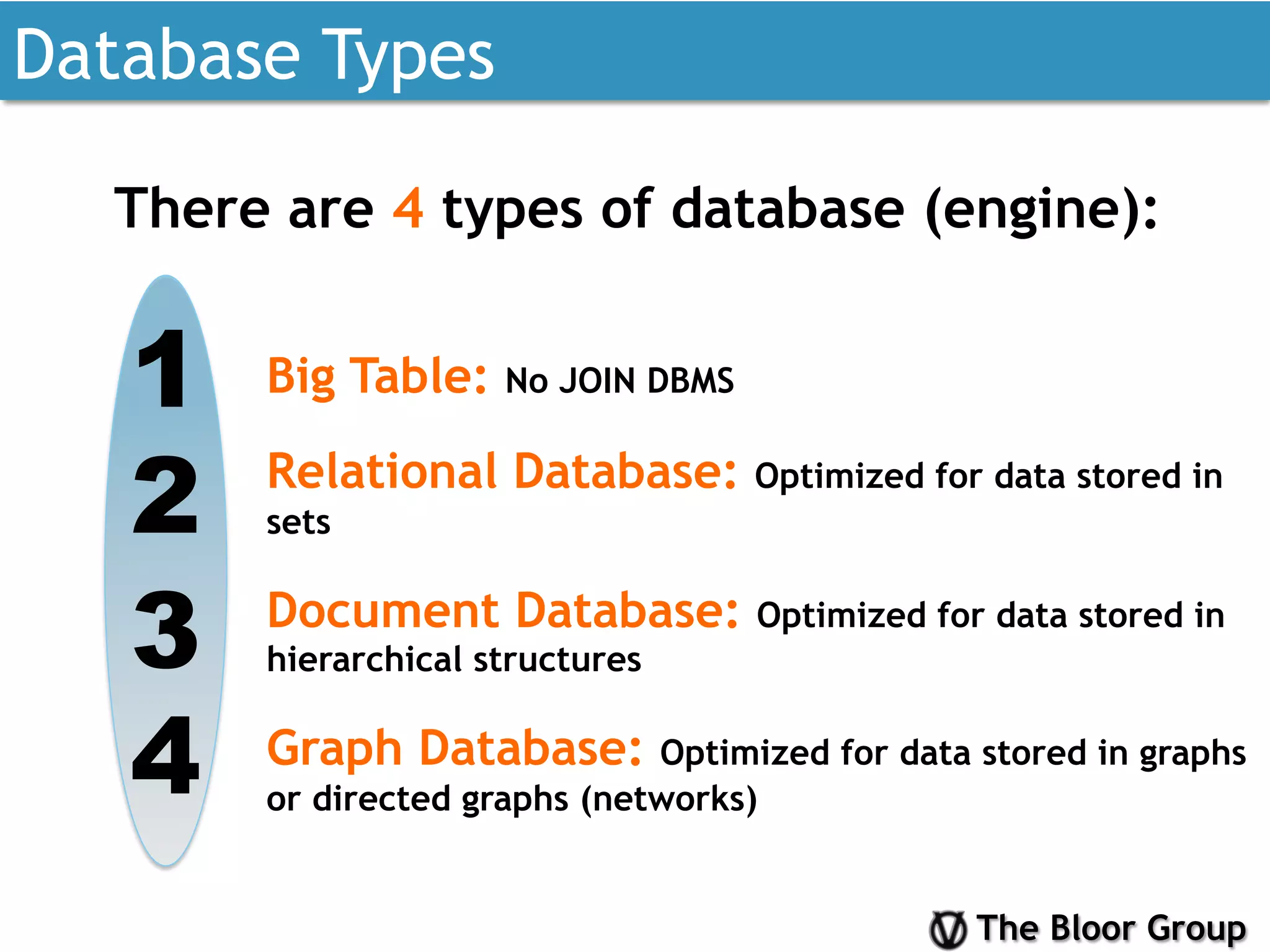 The Bloor Group
Database Types
1
2
3
4
Big Table: No JOIN DBMS
Relational Database: Optimized for data stored in
sets
Document Database: Optimized for data stored in
hierarchical structures
Graph Database: Optimized for data stored in graphs
or directed graphs (networks)
There are 4 types of database (engine):
 