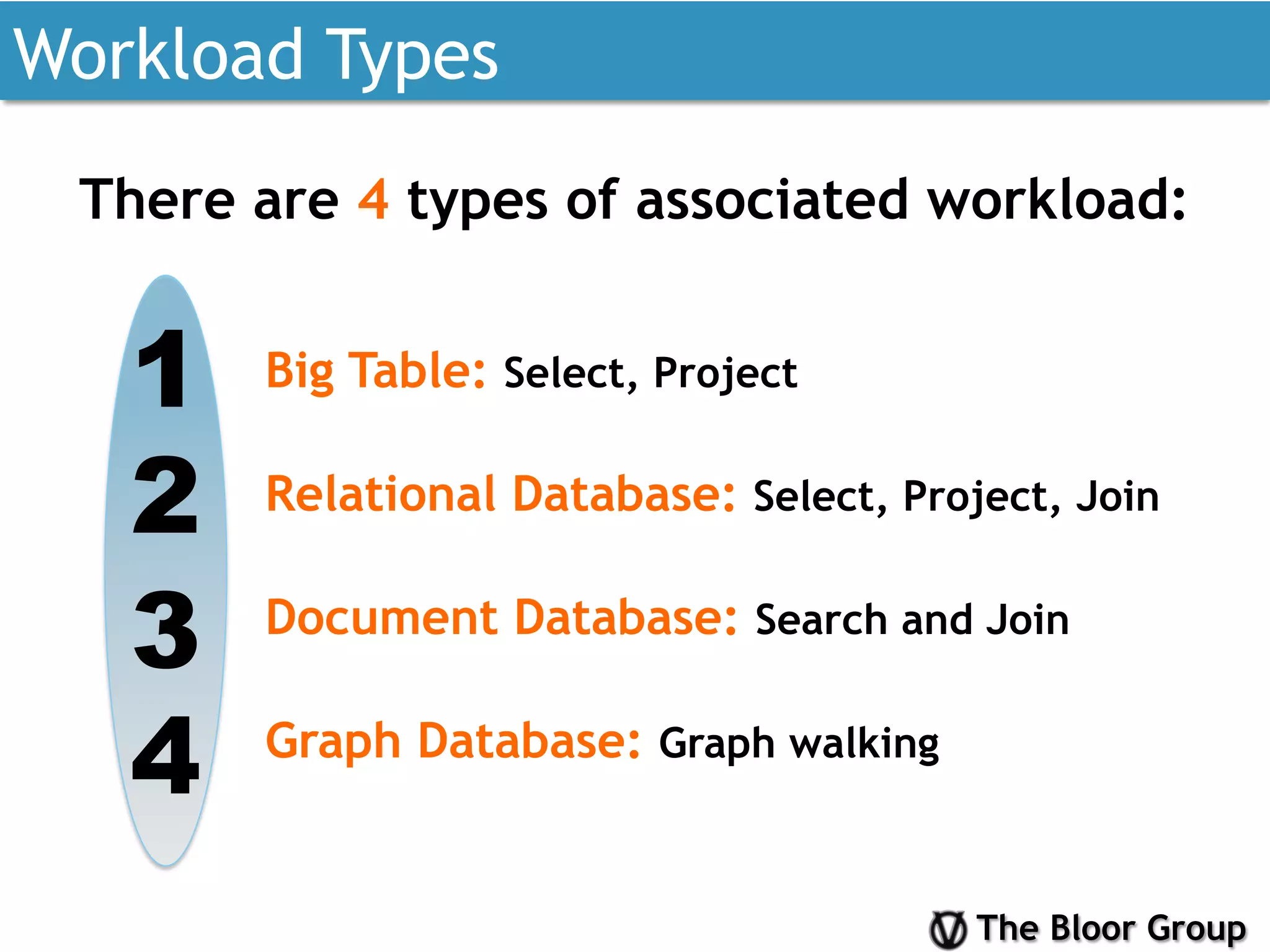 The Bloor Group
Workload Types
1
2
3
4
Big Table: Select, Project
Relational Database: Select, Project, Join
Document Database: Search and Join
Graph Database: Graph walking
There are 4 types of associated workload:
 
