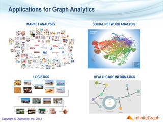 Connecting the Dots—How a Graph Database Enables Discovery | PDF