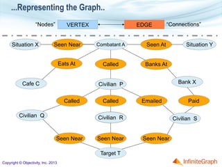 Connecting the Dots—How a Graph Database Enables Discovery | PDF