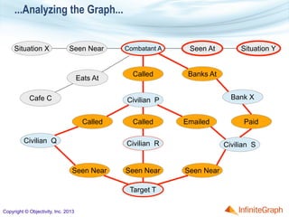 Connecting the Dots—How a Graph Database Enables Discovery | PDF
