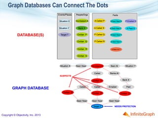 Connecting the Dots—How a Graph Database Enables Discovery | PDF