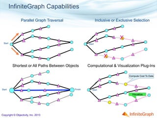 Connecting the Dots—How a Graph Database Enables Discovery | PDF