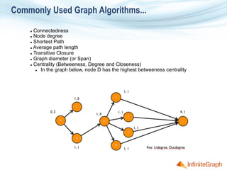 Connecting the Dots—How a Graph Database Enables Discovery | PDF