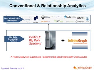 Connecting the Dots—How a Graph Database Enables Discovery | PDF