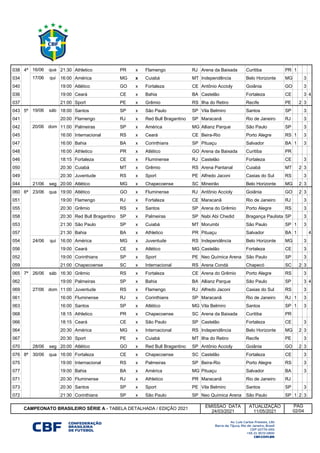 038 4ª 16/06 qua 21:30 Athletico PR x Flamengo RJ Arena da Baixada Curitiba PR 1
034 4ª 17/06 qui 16:00 América MG x Cuiabá MT Independência Belo Horizonte MG 3
040 4ª 17/06 qui 19:00 Atlético GO x Fortaleza CE Antônio Accioly Goiânia GO 3
036 4ª 17/06 qui 19:00 Ceará CE x Bahia BA Castelão Fortaleza CE 3 4
037 4 17/06 qui 21:00 Sport PE x Grêmio RS Ilha do Retiro Recife PE 2 3
043 5ª 19/06 sáb 18:00 Santos SP x São Paulo SP Vila Belmiro Santos SP 3
041 5ª 19/06 sáb 20:00 Flamengo RJ x Red Bull Bragantino SP Maracanã Rio de Janeiro RJ 3
042 5 20/06 dom 11:00 Palmeiras SP x América MG Allianz Parque São Paulo SP 3
045 5ª 20/06 dom 16:00 Internacional RS x Ceará CE Beira-Rio Porto Alegre RS 1 3
047 5 20/06 dom 16:00 Bahia BA x Corinthians SP Pituaçu Salvador BA 1 3
048 5 20/06 dom 16:00 Athletico PR x Atlético GO Arena da Baixada Curitiba PR
046 5 20/06 dom 18:15 Fortaleza CE x Fluminense RJ Castelão Fortaleza CE 3
050 5 20/06 dom 20:30 Cuiabá MT x Grêmio RS Arena Pantanal Cuiabá MT 2 3
049 5 20/06 dom 20:30 Juventude RS x Sport PE Alfredo Jaconi Caxias do Sul RS 3
044 5 21/06 seg 20:00 Atlético MG x Chapecoense SC Mineirão Belo Horizonte MG 2 3
060 6ª 23/06 qua 19:00 Atlético GO x Fluminense RJ Antônio Accioly Goiânia GO 2 3
051 6ª 23/06 qua 19:00 Flamengo RJ x Fortaleza CE Maracanã Rio de Janeiro RJ 3
055 6 23/06 qua 20:30 Grêmio RS x Santos SP Arena do Grêmio Porto Alegre RS 3
058 6 23/06 qua 20:30 Red Bull Bragantino SP x Palmeiras SP Nabi Abi Chedid Bragança Paulista SP 3
053 6 23/06 qua 21:30 São Paulo SP x Cuiabá MT Morumbi São Paulo SP 1 3
057 6 23/06 qua 21:30 Bahia BA x Athletico PR Pituaçu Salvador BA 1 4
054 6 24/06 qui 16:00 América MG x Juventude RS Independência Belo Horizonte MG 3
056 6 24/06 qui 19:00 Ceará CE x Atlético MG Castelão Fortaleza CE 3
052 6 24/06 qui 19:00 Corinthians SP x Sport PE Neo Química Arena São Paulo SP 3
059 6 24/06 qui 21:00 Chapecoense SC x Internacional RS Arena Condá Chapecó SC 2 3
065 7ª 26/06 sáb 16:30 Grêmio RS x Fortaleza CE Arena do Grêmio Porto Alegre RS 3
062 7ª 27/06 sáb 19:00 Palmeiras SP x Bahia BA Allianz Parque São Paulo SP 3 4
069 7 27/06 dom 11:00 Juventude RS x Flamengo RJ Alfredo Jaconi Caxias do Sul RS 3
061 7ª 27/06 dom 16:00 Fluminense RJ x Corinthians SP Maracanã Rio de Janeiro RJ 1 3
063 7 27/06 dom 16:00 Santos SP x Atlético MG Vila Belmiro Santos SP 1 3
068 7 27/06 dom 18:15 Athletico PR x Chapecoense SC Arena da Baixada Curitiba PR
066 7 27/06 dom 18:15 Ceará CE x São Paulo SP Castelão Fortaleza CE 3
064 7 27/06 dom 20:30 América MG x Internacional RS Independência Belo Horizonte MG 2 3
067 7 27/06 dom 20:30 Sport PE x Cuiabá MT Ilha do Retiro Recife PE 3
070 7 28/06 seg 20:00 Atlético GO x Red Bull Bragantino SP Antônio Accioly Goiânia GO 2 3
076 8ª 30/06 qua 16:00 Fortaleza CE x Chapecoense SC Castelão Fortaleza CE 3
075 8 30/06 qua 19:00 Internacional RS x Palmeiras SP Beira-Rio Porto Alegre RS 3
077 8ª 30/06 qua 19:00 Bahia BA x América MG Pituaçu Salvador BA 3
071 8ª 30/06 qua 20:30 Fluminense RJ x Athletico PR Maracanã Rio de Janeiro RJ
073 8ª 30/06 qua 20:30 Santos SP x Sport PE Vila Belmiro Santos SP 3
072 8ª 30/06 qua 21:30 Corinthians SP x São Paulo SP Neo Química Arena São Paulo SP 1 2 3
EMISSAO DATA ATUALIZAÇÃO
24/03/2021 11/05/2021
PÁG
02/04
CAMPEONATO BRASILEIRO SÉRIE A - TABELA DETALHADA / EDIÇÃO 2021
 