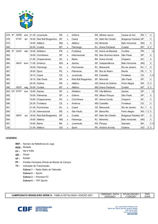 079 8ª 30/06 qua 21:30 Juventude RS x Grêmio RS Alfredo Jaconi Caxias do Sul RS 1 3
078 8 01/07 qui 16:00 Red Bull Bragantino SP x Ceará CE Nabi Abi Chedid Bragança Paulista SP 3
074 8 01/07 qui 19:00 Atlético MG x Atlético GO Mineirão Belo Horizonte MG 3
080 8 01/07 qui 20:00 Cuiabá MT x Flamengo RJ Arena Pantanal Cuiabá MT 2 3
088 9ª 03/07 sáb 19:00 Athletico PR x Fortaleza CE Arena da Baixada Curitiba PR 4
082 9 03/07 sáb 19:00 Corinthians SP x Internacional RS Neo Química Arena São Paulo SP 3
089 9 03/07 sáb 21:00 Chapecoense SC x Bahia BA Arena Condá Chapecó SC 3
084 9 04/07 dom 11:00 América MG x Santos SP Independência Belo Horizonte MG 3
081 9ª 04/07 dom 16:00 Flamengo RJ x Fluminense RJ Maracanã Rio de Janeiro RJ 1 3
087 9 04/07 dom 16:00 Sport PE x Palmeiras SP Ilha do Retiro Recife PE 1 3
086 9 04/07 dom 18:15 Ceará CE x Juventude RS Castelão Fortaleza CE 3 4
083 9 04/07 dom 18:15 São Paulo SP x Red Bull Bragantino SP Morumbi São Paulo SP 3
085 9 04/07 dom 20:30 Grêmio RS x Atlético GO Arena do Grêmio Porto Alegre RS 2 3
090 9 05/07 seg 20:00 Cuiabá MT x Atlético MG Arena Pantanal Cuiabá MT 2 3
093 10ª 07/07 qua 19:00 Santos SP x Athletico PR Vila Belmiro Santos SP 4
092 10 07/07 qua 19:00 Palmeiras SP x Grêmio RS Allianz Parque São Paulo SP 3
099 10 07/07 qua 19:00 Chapecoense SC x Corinthians SP Arena Condá Chapecó SC 3
096 10 07/07 qua 20:30 Fortaleza CE x América MG Castelão Fortaleza CE 3
091 10ª 07/07 qua 21:30 Fluminense RJ x Ceará CE Maracanã Rio de Janeiro RJ 1 3
095 10 07/07 qua 21:30 Internacional RS x São Paulo SP Beira-Rio Porto Alegre RS 1 2 3
098 10 08/07 qui 16:00 Red Bull Bragantino SP x Cuiabá MT Nabi Abi Chedid Bragança Paulista SP 3
094 10 08/07 qui 19:00 Atlético MG x Flamengo RJ Mineirão Belo Horizonte MG 3
097 10 08/07 qui 19:00 Bahia BA x Juventude RS Pituaçu Salvador BA 3 4
100 10 08/07 qui 21:00 Atlético GO x Sport PE Antônio Accioly Goiânia GO 2 3
REF -
ROD -
I/V -
GR -
UF -
PF - Portões Fechados (Perda de Mando de Campo)
TV -
EMISSAO DATA ATUALIZAÇÃO
24/03/2021 11/05/2021
Grupo
Estado
Indicação de Transmissão
Coluna 1 - Rede Globo de Televisão
Coluna 2 - Sportv
Coluna 3 - Premiere FC
Coluna 4 - TNT Sports
CAMPEONATO BRASILEIRO SÉRIE A - TABELA DETALHADA / EDIÇÃO 2021
PÁG
03/04
LEGENDA
Número de Referência do Jogo
Rodada
Ida e Volta
 