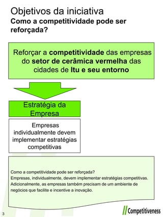 Objetivos da iniciativaComo a competitividade pode ser reforçada?Reforçar a competitividade das empresas do setor de cerâmica vermelha das cidades de Itu e seu entornoEstratégia da Empresa Empresas individualmente devem implementar estratégias competitivasComo a competitividade pode ser reforçada?Empresas, individualmente, devem implementar estratégias competitivas.Adicionalmente, as empresas também precisam de um ambiente de negócios que facilite e incentive a inovação.