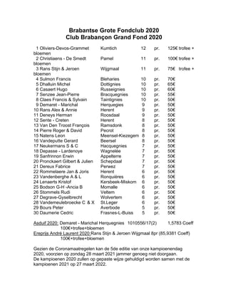 Brabantse Grote Fondclub 2020
Club Brabançon Grand Fond 2020
1 Oliviers-Devos-Grammet Kumtich 12 pr. 125€ trofee +
bloemen...