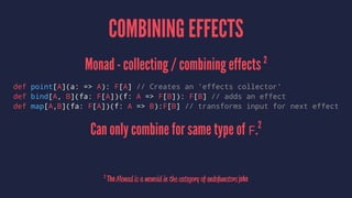 COMBINING EFFECTS
Monad - collecting / combining effects 2
def point[A](a: => A): F[A] // Creates an 'effects collector'
def bind[A, B](fa: F[A])(f: A => F[B]): F[B] // adds an effect
def map[A,B](fa: F[A])(f: A => B):F[B] // transforms input for next effect
Can only combine for same type of F.2
2
The Monad is a monoid in the category of endofunctors joke
 