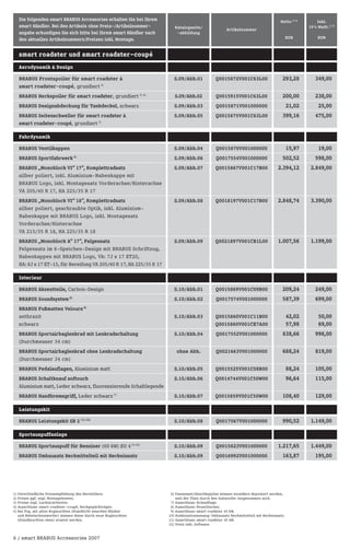 1) Unverbindliche Preisempfehlung des Herstellers.
2) Preise ggf. zzgl. Montagekosten.
3) Preise zzgl. Lackierarbeiten.
4) Ausschluss: smart roadster-coupé, Heckgepäckträger.
5) Bei Fzg. mit alten Bugleuchten (Standlicht zwischen Blinker
und Nebelscheinwerfer) müssen diese durch neue Bugleuchten
(Standleuchten oben) ersetzt werden.
6) Pannenset/Abschleppöse müssen woanders deponiert werden,
weil der Platz durch den Subwoofer eingenommen wird.
7) Ausschluss: Armauflage.
8) Ausschluss: Feuerlöscher.
9) Ausschluss: smart roadster 45 kW.
10) Kombinationszwang: Umbausatz Heckmittelteil mit Heckeinsatz.
11) Ausschluss: smart roadster 45 kW.
12) Preis inkl. Software.
6 / smart BRABUS Accessories 2007
smart roadster und smart roadster-coupé
Aerodynamik & Design
BRABUS Frontspoiler für smart roadster &
smart roadster-coupé, grundiert 3)
BRABUS Heckspoiler für smart roadster, grundiert 3) 4)
BRABUS Designabdeckung für Tankdeckel, schwarz
BRABUS Seitenschweller für smart roadster &
smart roadster-coupé, grundiert 3)
Fahrdynamik
BRABUS Ventilkappen
BRABUS Sportfahrwerk5)
BRABUS „Monoblock VI“ 17”, Komplettradsatz
silber poliert, inkl. Aluminium-Nabenkappe mit
BRABUS Logo, inkl. Montagesatz Vorderachse/Hinterachse
VA 205/40 R 17, HA 225/35 R 17
BRABUS „Monoblock VI“ 18”, Komplettradsatz
silber poliert, geschraubte Optik, inkl. Aluminium-
Nabenkappe mit BRABUS Logo, inkl. Montagesatz
Vorderachse/Hinterachse
VA 215/35 R 18, HA 225/35 R 18
BRABUS „Monoblock A“ 17”, Felgensatz
Felgensatz im 6-Speichen-Design mit BRABUS Schriftzug,
Nabenkappen mit BRABUS Logo, VA: 7J x 17 ET20,
HA: 8J x 17 ET-15, für Bereifung VA 205/40 R 17,HA 225/35 R 17
Interieur
BRABUS Akzentteile, Carbon-Design
BRABUS Soundsystem6)
BRABUS Fußmatten Velours8)
anthrazit
schwarz
BRABUS Sportairbaglenkrad mit Lenkradschaltung
(Durchmesser 34 cm)
BRABUS Sportairbaglenkrad ohne Lenkradschaltung
(Durchmesser 34 cm)
BRABUS Pedalauflagen, Aluminium matt
BRABUS Schaltknauf softouch
Aluminium matt, Leder schwarz, fluoreszierende Schaltlegende
BRABUS Handbremsgriff, Leder schwarz 7)
Leistungskit
BRABUS Leistungskit SB 2 11) 12)
Sportauspuffanlage
BRABUS Sportauspuff für Benziner (60 kW) EU 4 9) 10)
BRABUS Umbausatz Heckmittelteil mit Heckeinsatz
S.09/Abb.01
S.09/Abb.02
S.09/Abb.03
S.09/Abb.05
S.09/Abb.04
S.09/Abb.06
S.09/Abb.07
S.09/Abb.08
S.09/Abb.09
S.10/Abb.01
S.10/Abb.02
S.10/Abb.03
S.10/Abb.04
ohne Abb.
S.10/Abb.05
S.10/Abb.06
S.10/Abb.07
S.10/Abb.08
S.10/Abb.09
S.10/Abb.09
Q0015872V001C63L00
Q0015915V001C63L00
Q0015871V001000000
Q0015875V001C63L00
Q0015870V001000000
Q0017554V001000000
Q0015867V001C17B00
Q0018197V001C17B00
Q0021897V001CB1L00
Q0015869V001C09B00
Q0017574V001000000
Q0015860V001C11B00
Q0015860V001CE7A00
Q0017552V001000000
Q0021663V001000000
Q0015525V001C08B00
Q0014744V001C50W00
Q0015859V001C50W00
Q0017567V001000000
Q0015623V001000000
Q0016992V001000000
293,28
200,00
21,02
399,16
15,97
502,52
2.394,12
2.848,74
1.007,56
209,24
587,39
42,02
57,98
838,66
688,24
88,24
96,64
108,40
990,52
1.217,65
163,87
349,00
238,00
25,00
475,00
19,00
598,00
2.849,00
3.390,00
1.199,00
249,00
699,00
50,00
69,00
998,00
819,00
105,00
115,00
129,00
1.149,00
1.449,00
195,00
Die folgenden smart BRABUS Accessories erhalten Sie bei Ihrem
smart Händler. Bei den Artikeln ohne Preis-/Artikelnummer-
angabe erkundigen Sie sich bitte bei Ihrem smart Händler nach
den aktuellen Artikelnummern/Preisen inkl. Montage.
Netto 1) 2)
EUR
ArtikelnummerKatalogseite/
-abbildung
Inkl.
19 % MwSt.1) 2)
EUR
 