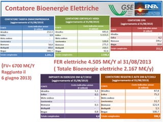 Contatore Bioenergie Elettriche

(FV= 6700 M€/Y
Raggiunto il
6 giugno 2013)

FER elettriche 4.505 M€/Y al 31/08/2013
( Tot...