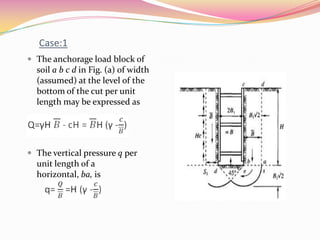 Case:1
 The anchorage load block of
soil a b c d in Fig. (a) of width
(assumed) at the level of the
bottom of the cut per unit
length may be expressed as
 The vertical pressure q per
unit length of a
horizontal, ba, is
 