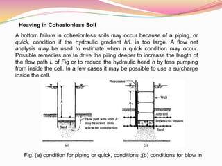 Heaving in Cohesionless Soil
A bottom failure in cohesionless soils may occur because of a piping, or
quick, condition if the hydraulic gradient h/L is too large. A flow net
analysis may be used to estimate when a quick condition may occur.
Possible remedies are to drive the piling deeper to increase the length of
the flow path L of Fig or to reduce the hydraulic head h by less pumping
from inside the cell. In a few cases it may be possible to use a surcharge
inside the cell.
Fig. (a) condition for piping or quick, conditions ;(b) conditions for blow in
 