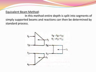 Equivalent Beam Method:
In this method entire depth is split into segments of
simply supported beams and reactions can then be determined by
standard process.
 