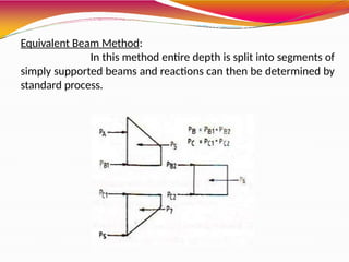 The design of a braced cut is a critical procedure in geotechnical ...