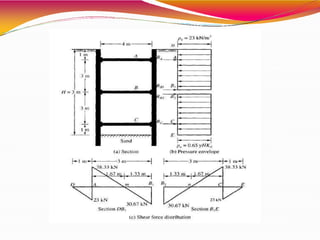 The design of a braced cut is a critical procedure in geotechnical ...