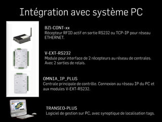 Bracelets Rfid Contre Alzheimer
