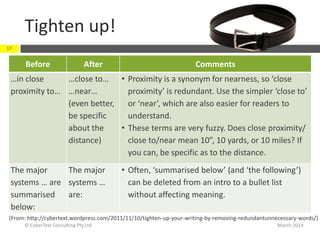 Tighten up!
Before After Comments
…in close
proximity to…
…close to…
…near…
(even better,
be specific
about the
distance)
• Proximity is a synonym for nearness, so ‘close
proximity’ is redundant. Use the simpler ‘close to’
or ‘near’, which are also easier for readers to
understand.
• These terms are very fuzzy. Does close proximity/
close to/near mean 10”, 10 yards, or 10 miles? If
you can, be specific as to the distance.
The major
systems … are
summarised
below:
The major
systems …
are:
• Often, ‘summarised below’ (and ‘the following’)
can be deleted from an intro to a bullet list
without affecting meaning.
March 2014© CyberText Consulting Pty Ltd
17
(From: http://cybertext.wordpress.com/2011/11/10/tighten-up-your-writing-by-removing-redundantunnecessary-words/)
 
