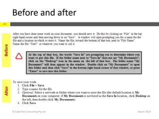 Before and after
March 2014© CyberText Consulting Pty Ltd
20
BeforeAfter
 