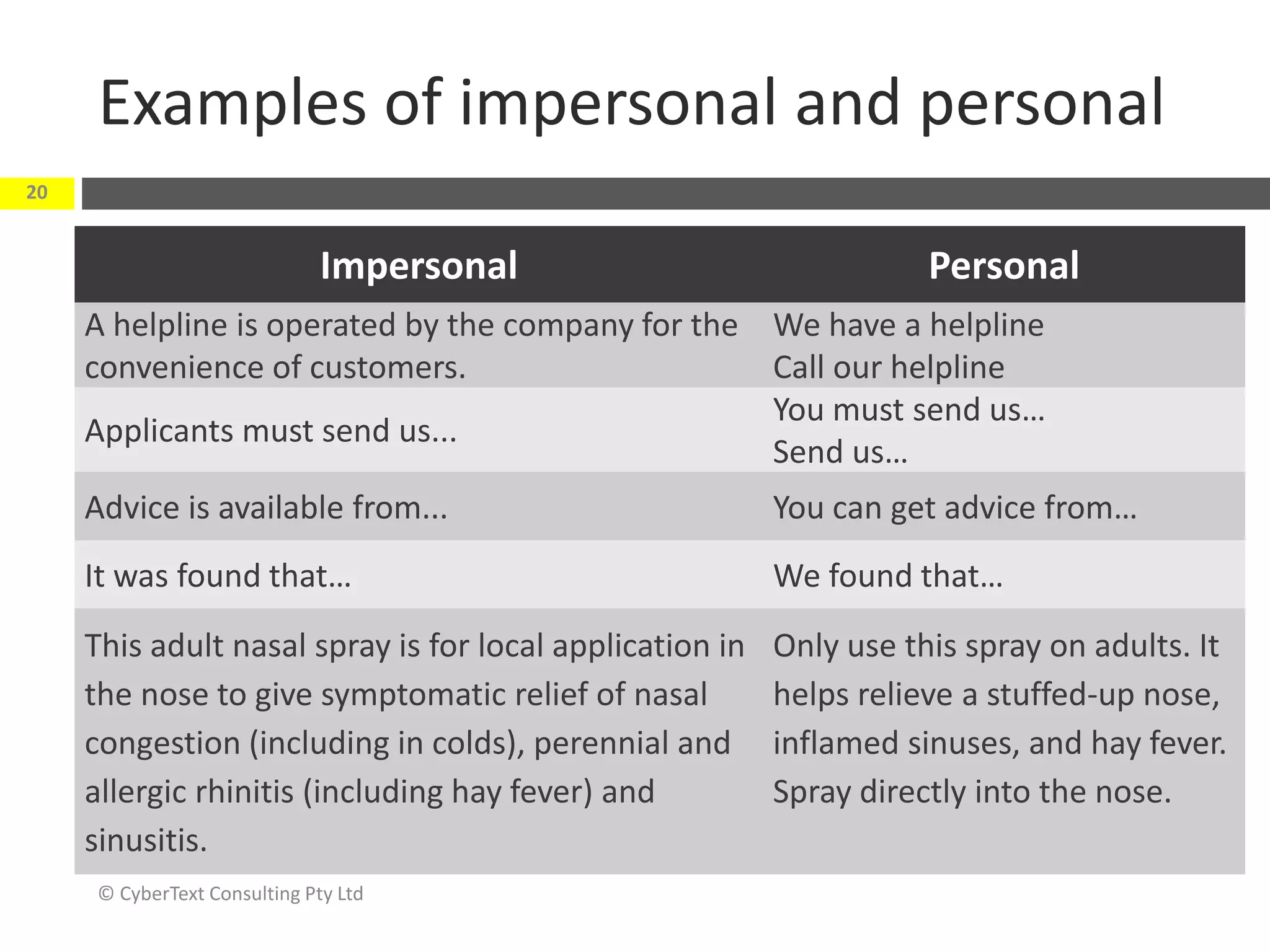Examples of impersonal and personal
Impersonal Personal
A helpline is operated by the company for the
convenience of customers.
We have a helpline
Call our helpline
Applicants must send us...
You must send us…
Send us…
Advice is available from... You can get advice from…
It was found that… We found that…
This adult nasal spray is for local application in
the nose to give symptomatic relief of nasal
congestion (including in colds), perennial and
allergic rhinitis (including hay fever) and
sinusitis.
Only use this spray on adults. It
helps relieve a stuffed-up nose,
inflamed sinuses, and hay fever.
Spray directly into the nose.
© CyberText Consulting Pty Ltd
20
 