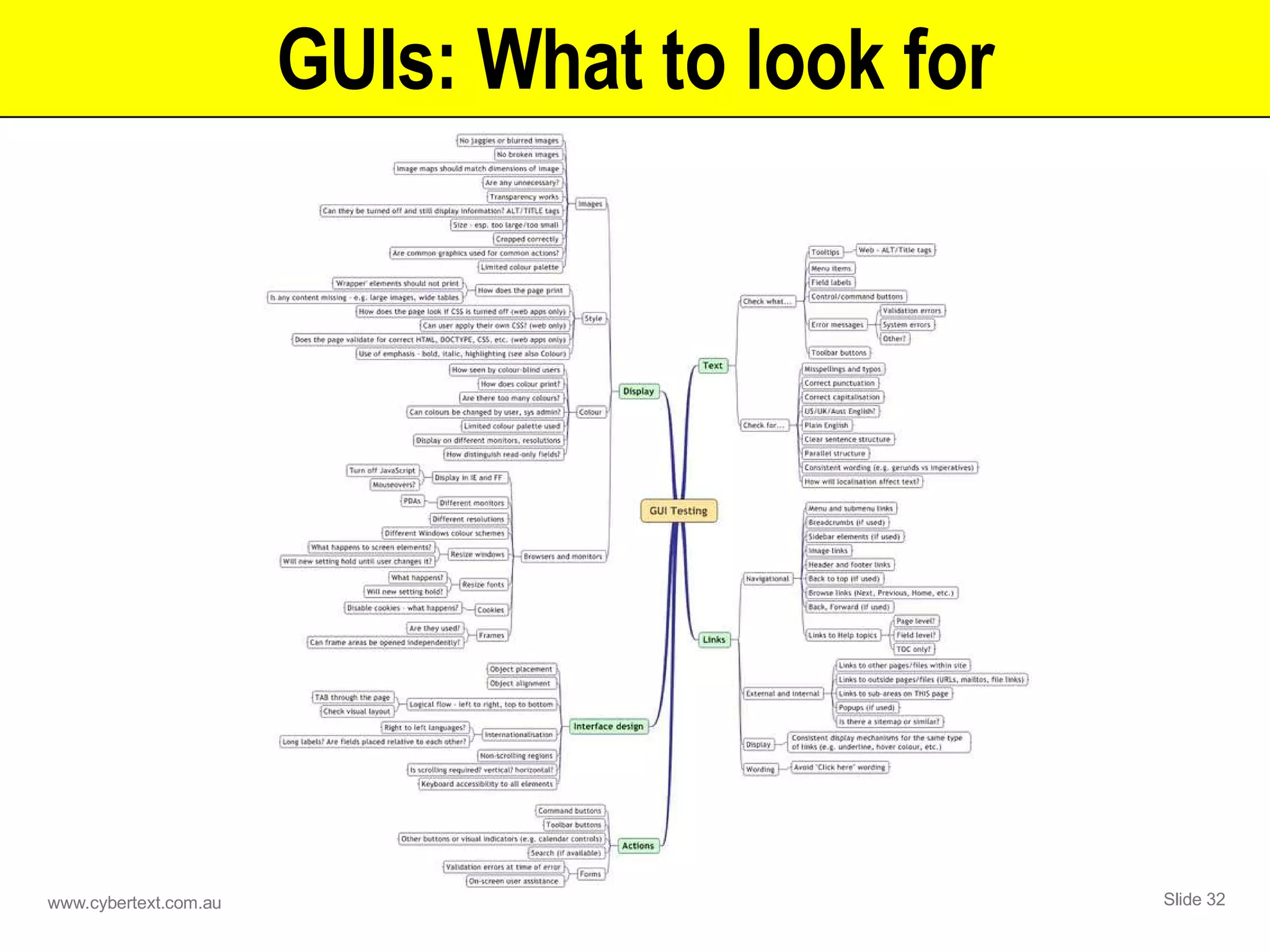 GUIs: What to look for 