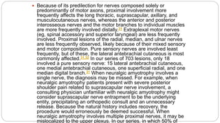  Because of its predilection for nerves composed solely or
predominantly of motor axons, proximal involvement more
frequently affects the long thoracic, suprascapular, axillary, and
musculocutaneous nerves, whereas the anterior and posterior
interosseous nerves and the motor branches to individual muscles
are more frequently involved distally.31 Extraplexal motor nerves
(eg, spinal accessory and superior laryngeal) are less frequently
involved. Proximal lesions of the radial, median, and ulnar nerves
are less frequently observed, likely because of their mixed sensory
and motor composition. Pure sensory nerves are involved least
frequently, but of these, the lateral antebrachial cutaneous is most
commonly affected.31,32 In our series of 703 lesions, only 18
involved a pure sensory nerve: 15 lateral antebrachial cutaneous,
one medial antebrachial cutaneous, one superficial radial, and one
median digital branch.31 When neuralgic amyotrophy involves a
single nerve, the diagnosis may be missed. For example, when
neuralgic amyotrophy patients present with severe posterior
shoulder pain related to suprascapular nerve involvement, a
consulting physician unfamiliar with neuralgic amyotrophy might
consider suprascapular nerve entrapment to be the underlying
entity, precipitating an orthopedic consult and an unnecessary
release. Because the natural history includes recovery, the
procedure would erroneously be deemed successful. When
neuralgic amyotrophy involves multiple proximal nerves, it may be
mislocalized to the upper plexus. In our series, in which 50% of
 