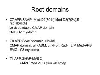 Root domains
• C7 APR:SNAP- Med-D2(80%),Med-D3(70%),S-
radial(40%)
No dependable CMAP domain
EMG-C7 myotome
• C8 APR:SNAP domain uln-D5
CMAP domain: uln-ADM, uln-FDI, Rad- EIP, Med-APB
EMG –C8 myotome
• T1 APR:SNAP-MABC
CMAP-Med-APB plus C8 cmap
 