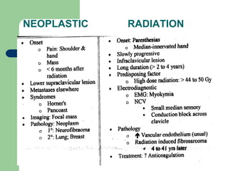 NEOPLASTIC RADIATION
 