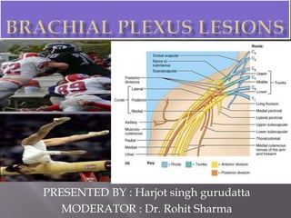 PRESENTED BY : Harjot singh gurudatta
MODERATOR : Dr. Rohit Sharma
 
