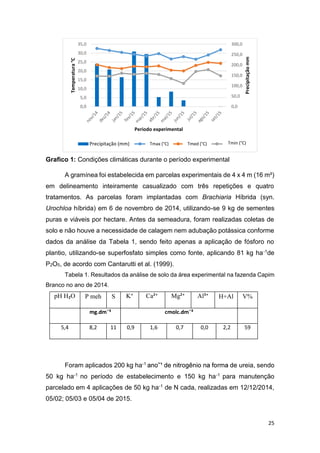 25
Grafico 1: Condições climáticas durante o período experimental
A gramínea foi estabelecida em parcelas experimentais de 4 x 4 m (16 m²)
em delineamento inteiramente casualizado com três repetições e quatro
tratamentos. As parcelas foram implantadas com Brachiaria Híbrida (syn.
Urochloa híbrida) em 6 de novembro de 2014, utilizando-se 9 kg de sementes
puras e viáveis por hectare. Antes da semeadura, foram realizadas coletas de
solo e não houve a necessidade de calagem nem adubação potássica conforme
dados da análise da Tabela 1, sendo feito apenas a aplicação de fósforo no
plantio, utilizando-se superfosfato simples como fonte, aplicando 81 kg ha-1
de
P2O5, de acordo com Cantarutti et al. (1999).
Tabela 1. Resultados da análise de solo da área experimental na fazenda Capim
Branco no ano de 2014.
pH H O P meh S K Ca Mg Al H+Al V%
5,4 8,2 11 0,9 1,6 0,7 0,0 2,2 59
Foram aplicados 200 kg ha-1 ureia, sendo
50 kg ha-1 no período de estabelecimento e 150 kg ha-1 para manutenção
parcelado em 4 aplicações de 50 kg ha-1 de N cada, realizadas em 12/12/2014,
05/02; 05/03 e 05/04 de 2015.
0,0
50,0
100,0
150,0
200,0
250,0
300,0
0,0
5,0
10,0
15,0
20,0
25,0
30,0
35,0
Periodo experimental
Precipitação (mm) Tmac (ºC) Tmed (ºC) Tmin (ºC)Tmax (°C) Tmed (°C) Tmin (°C)
 