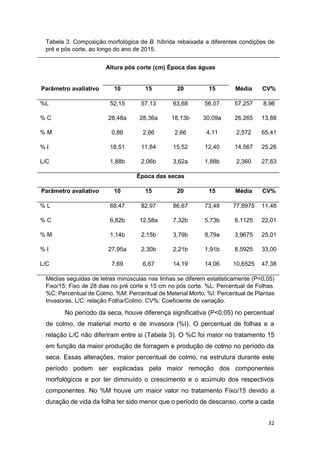 32
Tabela 3. Composição morfológica de B. híbrida rebaixada a diferentes condições de
pré e pós corte, ao longo do ano de 2015.
Altura pós corte (cm) Época das águas
Parâmetro avaliativo 10 15 20 15 Média CV%
%L 52,15 57,13 63,68 56,07 57,257 8,96
% C 28,48a 28,36a 18,13b 30,09a 26,265 13,88
% M 0,86 2,66 2,66 4,11 2,572 65,41
% I 18,51 11,84 15,52 12,40 14,567 25,26
L/C 1,88b 2,06b 3,62a 1,88b 2,360 27,63
Época das secas
Parâmetro avaliativo 10 15 20 15 Média CV%
% L 68,47 82,97 86,67 73,48 77,8975 11,48
% C 6,82b 12,58a 7,32b 5,73b 8,1125 22,01
% M 1,14b 2,15b 3,79b 8,79a 3,9675 25,01
% I 27,95a 2,30b 2,21b 1,91b 8,5925 33,00
L/C 7,69 6,67 14,19 14,06 10,6525 47,38
Médias seguidas de letras minúsculas nas linhas se diferem estatisticamente (P<0,05)
Fixo/15: Fixo de 28 dias no pré corte e 15 cm no pós corte. %L: Percentual de Folhas.
%C: Percentual de Colmo. %M: Percentual de Material Morto. %I: Percentual de Plantas
Invasoras. L/C: relação Folha/Colmo. CV%: Coeficiente de variação.
No período da seca, houve diferença significativa (P<0,05) no percentual
de colmo, de material morto e de invasora (%I). O percentual de folhas e a
relação L/C não diferiram entre si (Tabela 3). O %C foi maior no tratamento 15
em função da maior produção de forragem e produção de colmo no período da
seca. Essas alterações, maior percentual de colmo, na estrutura durante este
período podem ser explicadas pela maior remoção dos componentes
morfológicos e por ter diminuído o crescimento e o acúmulo dos respectivos
componentes. No %M houve um maior valor no tratamento Fixo/15 devido a
duração de vida da folha ter sido menor que o período de descanso, corte a cada
 