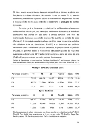 33
56 dias, ocorre o aumento das taxas de senescência e diminuí a rebrota em
função das condições climáticas. No entanto, houve um menor %I no mesmo
tratamento podendo ser explicado devido a boa cobertura da gramínea no solo
e longo período de descanso inibindo o crescimento e produção de plantas
invasoras.
De modo geral, a densidade populacional de perfilhos aéreos houve um
acréscimo nos valores (P<0,05) na lotação intermitente a medida que houve um
decréscimo nas alturas de pós corte e ambos cortados com 95% de
interceptação luminosa no período chuvoso tão quanto no período da seca
(Tabela 4). A densidade populacional nos perfilhos basal em ambos períodos
não diferiram entre os tratamentos (P>0,05) e a densidade de perfilhos
reprodutivo diferiu somente no período das secas. Esperava-se que no período
chuvoso, os perfilhos basais e reprodutivos obtivessem padrão de respostas
superiores no tratamento 95/10 pelo menor número de corte ao longo do ano
(Gráfico 2) proporcionando um maior período de descanso.
Tabela 4. Densidade populacional de Perfilhos (perfilhos/m2
) ao longo da rebrota de
Brachiaria híbrida rebaixada a diferentes condições de pré e pós corte, no ano de 2015.
Altura pós corte (cm) Época das águas
Parâmetro avaliativo 10 15 20 Fixo/15 Média CV%
PB 721,10 688,24 748,27 753,30 727,73 11,03
PA 40,13b 113,74ab 145,69a 92,76ab 98,08 33,97
PR 22,41 35,57 30,22 33,78 30,495 44,65
Época das Secas
Parâmetro avaliativo 10 15 20 Fixo/15 Média CV%
PB 906,67 903,00 889,88 758,84 864,6 13,47
PA 41,00b 42,00b 103,52a 15,90b 50,605 41,94
PR 17,00a 5,33b 9,46b 0,74b 8,1325 33,70
Médias seguidas de letras minúsculas nas linhas se diferem estatisticamente (P<0,05)
Fixo/15: Fixo de 28 dias no pré corte e 15 cm no pós corte. PB: Perfilho Basal. PA:
Perfilho aéreo. PR: Perfilho reprodutivo. CV%: Coeficiente de variação.
 