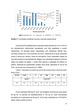 43
Grafico 1: Condições climáticas durante o período experimental
A gramínea foi estabelecida em parcelas experimentais de 4 x 4 m (16 m²)
em delineamento inteiramente casualizado com três repetições e quatro
tratamentos. As parcelas foram implantadas com Brachiaria Híbrida (syn.
Urochloa híbrida) em 6 de novembro de 2014, utilizando-se 9 kg de sementes
puras e viáveis por hectare. Antes da semeadura, foram realizadas coletas de
solo não havendo a necessidade de calagem nem adubação potássica conforme
dados da análise da tabela 1, sendo feito apenas a aplicação de fósforo no
plantio, utilizando-se superfosfato simples como fonte, aplicando 81 kg ha-1de
P2O5, de acordo com Cantarutti et al. (1999).
Tabela 1. Resultados da análise de solo da área experimental na fazenda Capim
Branco 2014.
pH H2O P meh S K+
Ca2+
Mg2+
Al3+
H+Al V%
5,4 8,2 11 0,9 1,6 0,7 0,0 2,2 59
Foram aplicados 200 kg ha-1 ureia sendo
50 kg ha-1 no período de estabelecimento e 150 kg ha-1 para manutenção
parcelado em 4 aplicações de 50 kg ha-1 de N cada, realizadas em 12/12/2014,
05/02; 05/03 e 05/04 de 2015.
0,0
50,0
100,0
150,0
200,0
250,0
300,0
0,0
5,0
10,0
15,0
20,0
25,0
30,0
35,0
Periodo experimental
Precipitação (mm) Tmac (ºC) Tmed (ºC) Tmin (ºC)Tmin (°c)Tmed (°C)Tmax (°C)
 