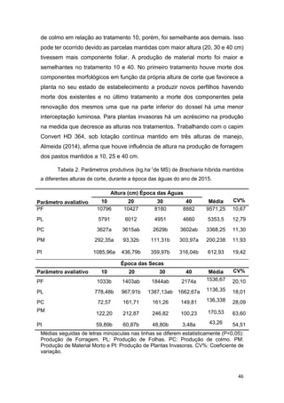 46
de colmo em relação ao tratamento 10, porém, foi semelhante aos demais. Isso
pode ter ocorrido devido as parcelas mantidas com maior altura (20, 30 e 40 cm)
tivessem mais componente foliar. A produção de material morto foi maior e
semelhantes no tratamento 10 e 40. No primeiro tratamento houve morte dos
componentes morfológicos em função da própria altura de corte que favorece a
planta no seu estado de estabelecimento a produzir novos perfilhos havendo
morte dos existentes e no último tratamento a morte dos componentes pela
renovação dos mesmos uma que na parte inferior do dossel há uma menor
interceptação luminosa. Para plantas invasoras há um acréscimo na produção
na medida que decresce as alturas nos tratamentos. Trabalhando com o capim
Convert HD 364, sob lotação contínua mantido em três alturas de manejo,
Almeida (2014), afirma que houve influência de altura na produção de forragem
dos pastos mantidos a 10, 25 e 40 cm.
Tabela 2. Parâmetros produtivos (kg.ha-1
de MS) de Brachiaria híbrida mantidos
a diferentes alturas de corte, durante a época das águas do ano de 2015.
Parâmetro avaliativo
Altura (cm) Época das Águas
10 20 30 40 Média CV%
PF 10796 10427 8180 8882 9571,25 10,67
PL 5791 6012 4951 4660 5353,5 12,79
PC 3627a 3615ab 2629b 3602ab 3368,25 11,30
PM 292,35a 93,32b 111,31b 303,97a 200,238 11,93
PI 1085,96a 436,79b 359,97b 316,04b 612,93 19,42
Época das Secas
Parâmetro avaliativo 10 20 30 40 Média CV%
PF 1033b 1403ab 1844ab 2174a 1536,67 20,10
PL 778,48b 967,91b 1387,13ab 1662,67a 1136,35 18,01
PC 72,57 161,71 161,26 149,81 136,338 28,09
PM
122,20 212,87 246,82 100,23 170,53 63,60
PI 59,89b 60,87b 48,80b 3,48a 43,26 54,51
Médias seguidas de letras minúsculas nas linhas se diferem estatisticamente (P<0,05):
Produção de Forragem. PL: Produção de Folhas. PC: Produção de colmo. PM:
Produção de Material Morto e PI: Produção de Plantas Invasoras. CV%: Coeficiente de
variação.
 