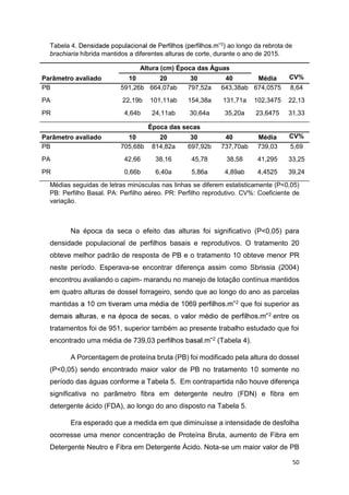 50
Tabela 4 2
) ao longo da rebrota de
brachiaria híbrida mantidos a diferentes alturas de corte, durante o ano de 2015.
Altura (cm) Época das Águas
Parâmetro avaliado 10 20 30 40 Média CV%
PB 591,26b 664,07ab 797,52a 643,38ab 674,0575 8,64
PA 22,19b 101,11ab 154,38a 131,71a 102,3475 22,13
PR 4,64b 24,11ab 30,64a 35,20a 23,6475 31,33
Época das secas
Parâmetro avaliado 10 20 30 40 Média CV%
PB 705,68b 814,82a 697,92b 737,70ab 739,03 5,69
PA 42,66 38,16 45,78 38,58 41,295 33,25
PR 0,66b 6,40a 5,86a 4,89ab 4,4525 39,24
Médias seguidas de letras minúsculas nas linhas se diferem estatisticamente (P<0,05)
PB: Perfilho Basal. PA: Perfilho aéreo. PR: Perfilho reprodutivo. CV%: Coeficiente de
variação.
Na época da seca o efeito das alturas foi significativo (P<0,05) para
densidade populacional de perfilhos basais e reprodutivos. O tratamento 20
obteve melhor padrão de resposta de PB e o tratamento 10 obteve menor PR
neste período. Esperava-se encontrar diferença assim como Sbrissia (2004)
encontrou avaliando o capim- marandu no manejo de lotação contínua mantidos
em quatro alturas de dossel forrageiro, sendo que ao longo do ano as parcelas
mantidas 2 que foi superior as
2 entre os
tratamentos foi de 951, superior também ao presente trabalho estudado que foi
encontrado uma média de 739,03 p 2 (Tabela 4).
A Porcentagem de proteína bruta (PB) foi modificado pela altura do dossel
(P<0,05) sendo encontrado maior valor de PB no tratamento 10 somente no
período das águas conforme a Tabela 5. Em contrapartida não houve diferença
significativa no parâmetro fibra em detergente neutro (FDN) e fibra em
detergente ácido (FDA), ao longo do ano disposto na Tabela 5.
Era esperado que a medida em que diminuísse a intensidade de desfolha
ocorresse uma menor concentração de Proteína Bruta, aumento de Fibra em
Detergente Neutro e Fibra em Detergente Ácido. Nota-se um maior valor de PB
 