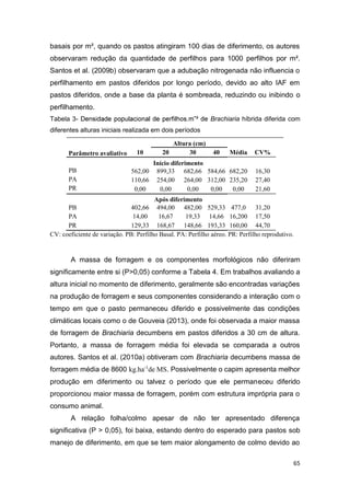 65
basais por m², quando os pastos atingiram 100 dias de diferimento, os autores
observaram redução da quantidade de perfilhos para 1000 perfilhos por m².
Santos et al. (2009b) observaram que a adubação nitrogenada não influencia o
perfilhamento em pastos diferidos por longo período, devido ao alto IAF em
pastos diferidos, onde a base da planta é sombreada, reduzindo ou inibindo o
perfilhamento.
Tabela 3- Brachiaria híbrida diferida com
diferentes alturas iniciais realizada em dois períodos
Altura (cm)
Parâmetro avaliativo 10 20 30 40 Média CV%
Início diferimento
PB 562,00 899,33 682,66 584,66 682,20 16,30
PA 110,66 254,00 264,00 312,00 235,20 27,40
PR 0,00 0,00 0,00 0,00 0,00 21,60
Após diferimento
PB 402,66 494,00 482,00 529,33 477,0 31,20
PA 14,00 16,67 19,33 14,66 16,200 17,50
PR 129,33 168,67 148,66 193,33 160,00 44,70
CV: coeficiente de variação. PB: Perfilho Basal. PA: Perfilho aéreo. PR: Perfilho reprodutivo.
A massa de forragem e os componentes morfológicos não diferiram
significamente entre si (P>0,05) conforme a Tabela 4. Em trabalhos avaliando a
altura inicial no momento de diferimento, geralmente são encontradas variações
na produção de forragem e seus componentes considerando a interação com o
tempo em que o pasto permaneceu diferido e possivelmente das condições
climáticas locais como o de Gouveia (2013), onde foi observada a maior massa
de forragem de Brachiaria decumbens em pastos diferidos a 30 cm de altura.
Portanto, a massa de forragem média foi elevada se comparada a outros
autores. Santos et al. (2010a) obtiveram com Brachiaria decumbens massa de
forragem média de 8600 kg.ha-1
de MS. Possivelmente o capim apresenta melhor
produção em diferimento ou talvez o período que ele permaneceu diferido
proporcionou maior massa de forragem, porém com estrutura imprópria para o
consumo animal.
A relação folha/colmo apesar de não ter apresentado diferença
significativa (P > 0,05), foi baixa, estando dentro do esperado para pastos sob
manejo de diferimento, em que se tem maior alongamento de colmo devido ao
 