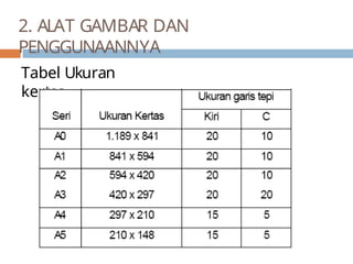 Tabel Ukuran
kertas
2. ALAT GAMBAR DAN
PENGGUNAANNYA
 