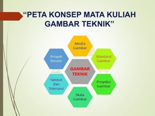B_Rachmat Anggi (PDBI)_Gambar Teknik.pptx