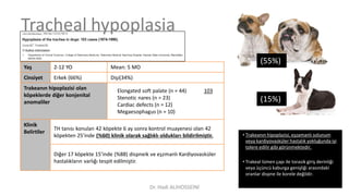 Tracheal hypoplasia
• Trakeanın hipoplazisi, eşzamanlı solunum
veya kardiyovasküler hastalık yokluğunda iyi
tolere edilir gibi görünmektedir.
• Trakeal lümen çapı ile torasik giriş derinliği
veya üçüncü kaburga genişliği arasındaki
oranlar dispne ile korele değildir.
(55%)
(15%)
Yaş 2-12 YO Mean: 5 MO
Cinsiyet Erkek (66%) Dişi(34%)
Trakeanın hipoplazisi olan
köpeklerde diğer konjenital
anomaliler
Elongated soft palate (n = 44) 103
Stenotic nares (n = 23)
Cardiac defects (n = 12)
Megaesophagus (n = 10)
Klinik
Belirtiler
TH tanısı konulan 42 köpekte 6 ay sonra kontrol muayenesi olan 42
köpekten 25’inde (%60) klinik olarak sağlıklı oldukları bildirilmiştir.
Diğer 17 köpekte 15’inde (%88) dispneik ve eşzmanlı Kardiyovasküler
hastalıkların varlığı tespit edilmiştir.
Dr. Hadi ALİHOSSEİNİ
 