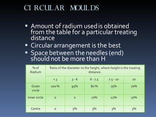 CIRCULAR MOULDS  Amount of radium used is obtained from the table for a particular treating distance Circular arrangement is the best Space between the needles (end) should not be more than H 