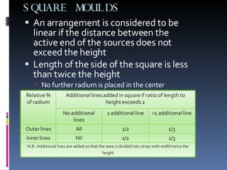 SQUARE MOULDS An arrangement is considered to be linear if the distance between the active end of the sources does not exceed the height Length of the side of the square is less than twice the height No further radium is placed in the center 