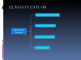 CLASSIFICATION Classification Schemes Positioning of Radionuclide Dose rate of irradiation Duration of irradiation Loading pattern 