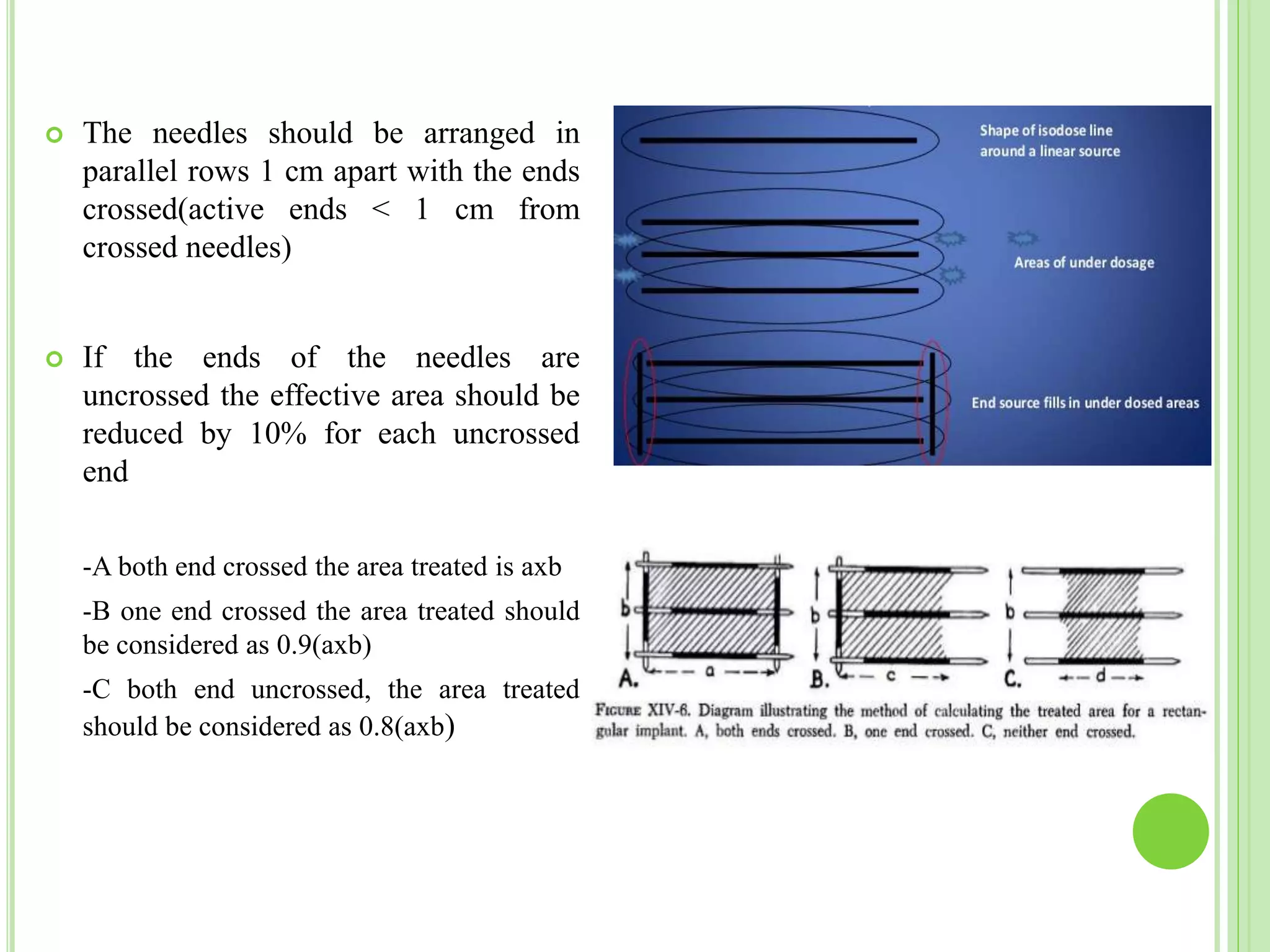 Brachytherapy dosimetry systems .R | PPTX